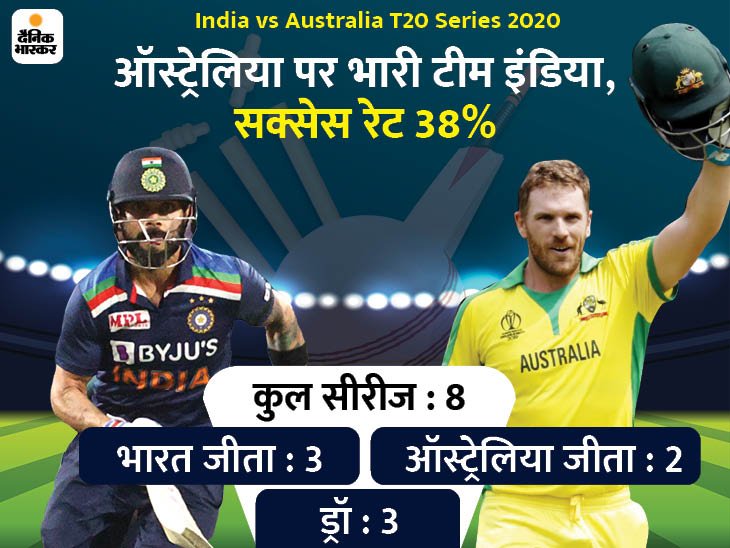 IND vs AUS टी-20 सीरीज कल से: ऑस्ट्रेलिया में 12 साल से सीरीज नहीं हारी टीम इंडिया, 4 साल पहले 3-0 से क्लीन स्वीप किया था
