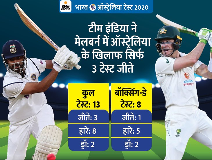 IND vs AUS दूसरा टेस्ट कल से: टीम इंडिया कोहली और शमी के बिना उतरेगी, लगातार तीन सीरीज जीतने का रिकॉर्ड बनाने के लिए मैच जीतना जरूरी