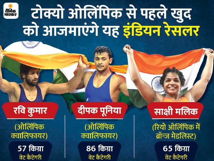 इंडिविजुअल रेसलिंग वर्ल्ड कप आज से: 25 भारतीय रेसलर मैदान में उतरेंगे, रियो ओलिंपिक के क्वालिफायर नरसिंह की बैन के 4 साल बाद वापसी