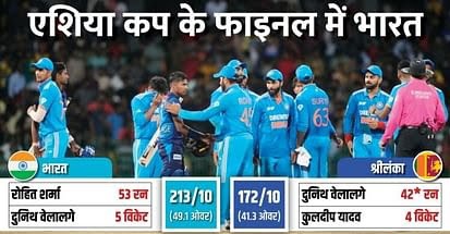 IND vs SL: भारत ने रोका श्रीलंका का विजय रथ, 41 रन से हराया, रोहित और कुलदीप ने किया कमाल